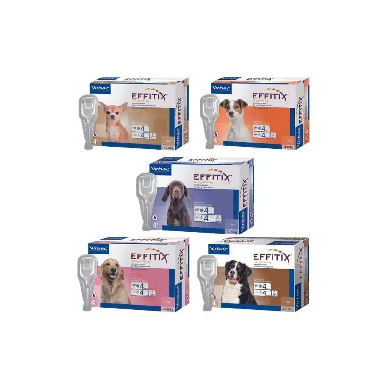 Farmacia Veterinaria